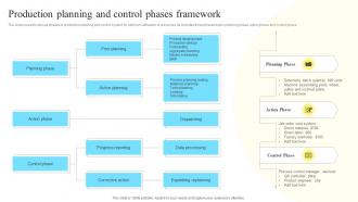 Production Planning And Control Phases Framework