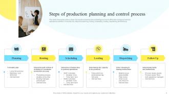 Production Planning And Control Powerpoint Ppt Template Bundles