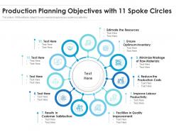 Production planning objectives with 11 spoke circles