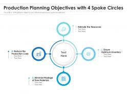 Production planning objectives with 4 spoke circles