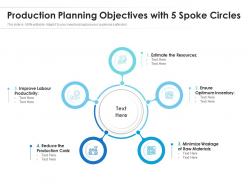 Production planning objectives with 5 spoke circles