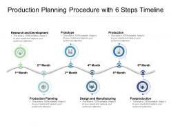 Production planning procedure with 6 steps timeline