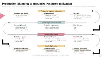 Production Planning To Maximize Resource Utilization Business Operational Efficiency Strategy SS V