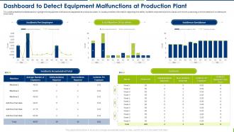 Production Plant Maintenance Dashboard To Detect Equipment Malfunctions At Production Plant