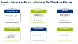 Production Plant Maintenance Impact Of Maintenance Strategy On Production Plant Operational Efficiency