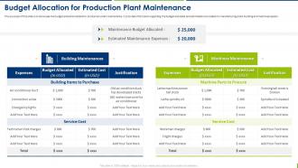 Production Plant Maintenance Management Budget Allocation For Production Plant Maintenance
