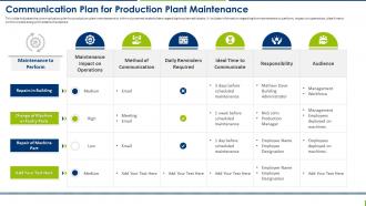 Production Plant Maintenance Management Communication Plan For Production Plant Maintenance