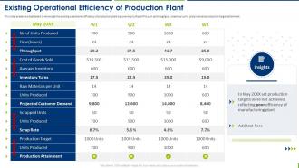 Production Plant Maintenance Management Existing Operational Efficiency Of Production Plant