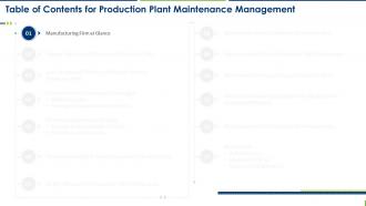 Production Plant Maintenance Management For Table Of Contents Ppt Icon Design Inspiration
