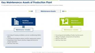 Production Plant Maintenance Management Key Maintenance Assets Of Production Plant