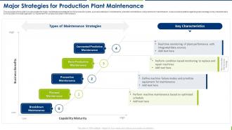 Production Plant Maintenance Management Major Strategies For Production Plant Maintenance