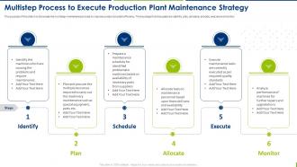 Production Plant Maintenance Management Multistep Process To Execute Production Plant Maintenance