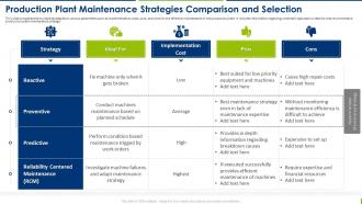 Production Plant Maintenance Management Production Plant Maintenance Strategies Comparison