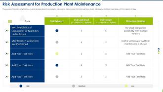 Production Plant Maintenance Management Risk Assessment For Production Plant Maintenance