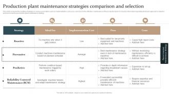 Production Plant Maintenance Strategies Comparison Production Plant Maintenance Strategy
