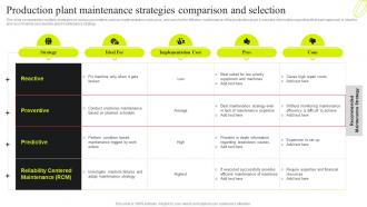 Production Plant Maintenance Strategies Comparison Service Plan For Manufacturing Plant