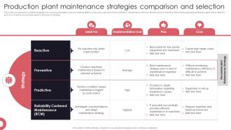 Production Plant Maintenance Strategies Preventive Maintenance Approach Reduce Plant