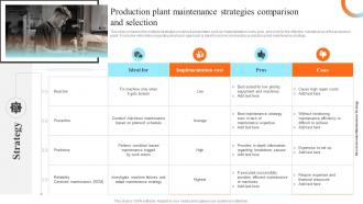 Production Plant Maintenance Strategies Preventive Maintenance For Reliable Manufacturing
