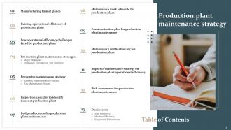 Production Plant Maintenance Strategy Powerpoint Presentation Slides