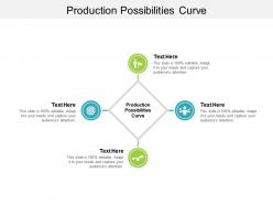 Production possibilities curve ppt powerpoint presentation portfolio ideas cpb