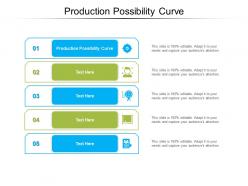 Production possibility curve ppt powerpoint presentation inspiration mockup cpb