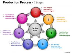 Production process 7 stages powerpoint templates graphics slides 0712