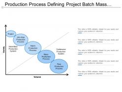 Production process defining project batch mass and flow