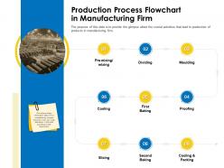 Production process flowchart in manufacturing firm business manual ppt inspiration
