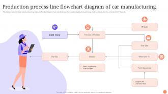 Production Process Line Flowchart Diagram Of Car Manufacturing