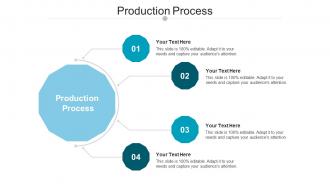 Production Process Ppt Powerpoint Presentation Portfolio Smartart Cpb