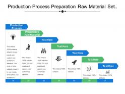 Production process preparation raw material set machine store product