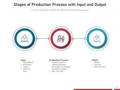 Production Process Research Idea Generation Industry Marketing Development Strategy