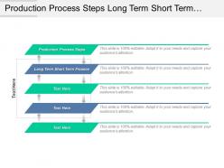 Production process steps long term short term finance cpb