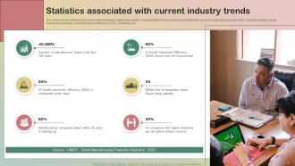 Production Quality Management System Powerpoint Presentation Slides Attractive Image