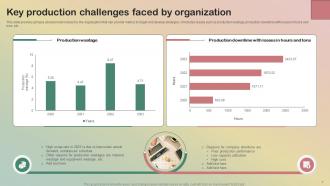Production Quality Management System Powerpoint Presentation Slides Captivating Image