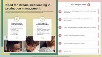Production Quality Management System Powerpoint Presentation Slides Editable Images