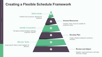Production Schedule And Capacity Planning PPT Sample AT Informative Visual