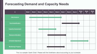 Production Schedule And Capacity Planning PPT Sample AT Multipurpose Visual