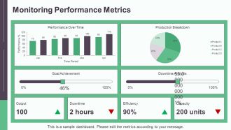 Production Schedule And Capacity Planning PPT Sample AT Captivating Visual