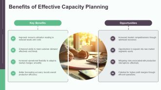 Production Schedule And Capacity Planning PPT Sample AT Aesthatic Visual