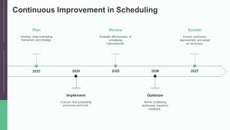 Production Schedule And Capacity Planning PPT Sample AT Template Appealing