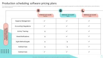 Production Scheduling Software Pricing Plans Efficient Operations Planning To Increase Strategy SS V