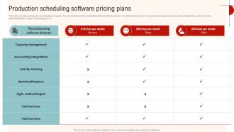 Production Scheduling Software Pricing Streamlined Operations Strategic Planning Strategy SS V