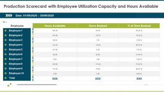 Production Scorecard With Employee Utilization Capacity Employee Production Scorecard