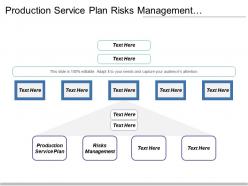 Production Service Plan Risks Management Consumer Survey Production Database