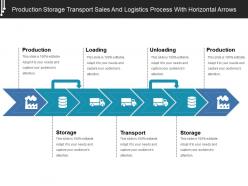 Production storage transport sales and logistics process with horizontal arrows