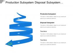 Production subsystem disposal subsystem maintains subsystem adaptive subsystem