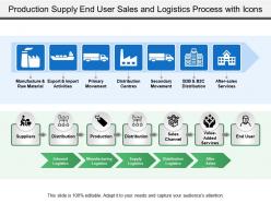 Production supply end user sales and logistics process with icons