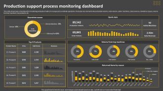 Production Support Process Monitoring Dashboard