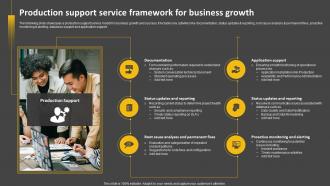 Production Support Service Framework For Business Growth